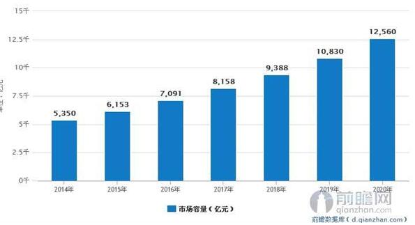 未来整形行业市场潜力大 医疗美容急需大型集团进入